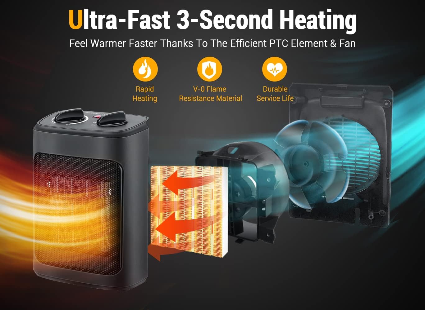 Space Heater, 1500W Electric Heaters Indoor Portable with Thermostat