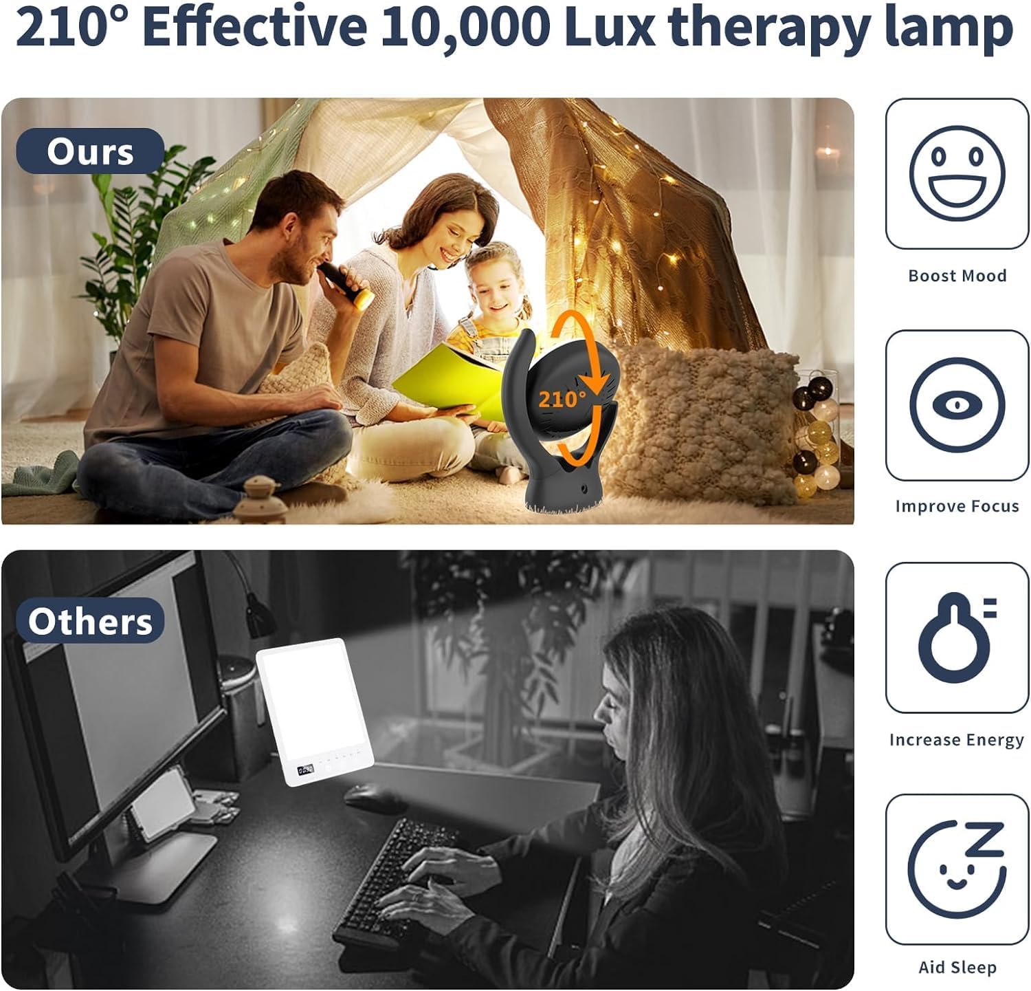 UV-Free 10000 Lux Therapy Light, Rotatable Happy Sunlight Lamp with 5 Brightness & 3 Color Temperature